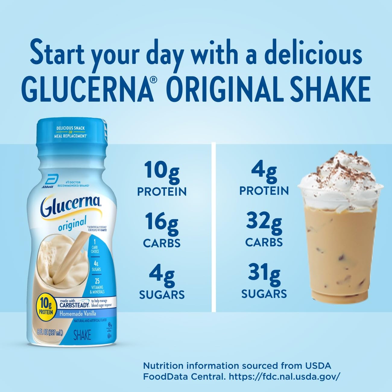 Glucerna Original Nutrition Shake to Support Blood Sugar Management