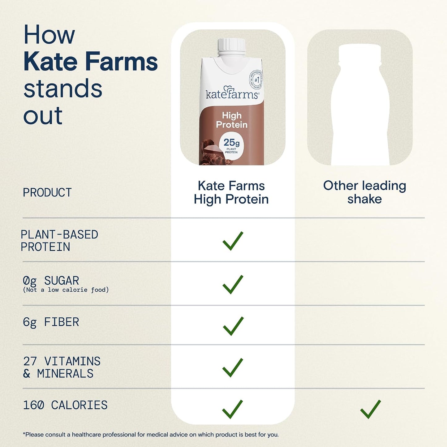 KATE FARMS Organic High Protein Chocolate Shake, 25g Protein, 12 Pack
